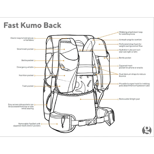 Fast Kumo 36 Fastpack by Gossamer Gear - Image 5