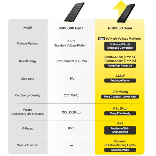 NB10000 Gen 4 Power Bank by Nitecore - Image 18