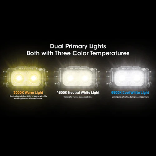 NU25 400 Lumen Rechargeable Headlamp by Nitecore - Image 7