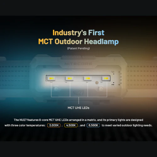 NU27 600 Lumen Rechargeable Headlamp by Nitecore - Image 3