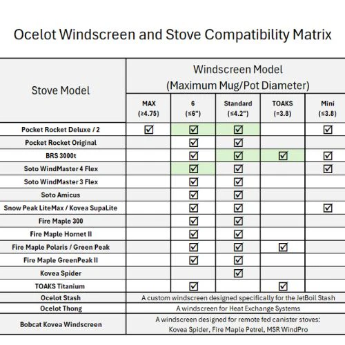 Ocelot 6 Windscreen by Flat Cat Gear - Image 6